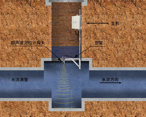 超聲波泥位計 超聲波泥位計