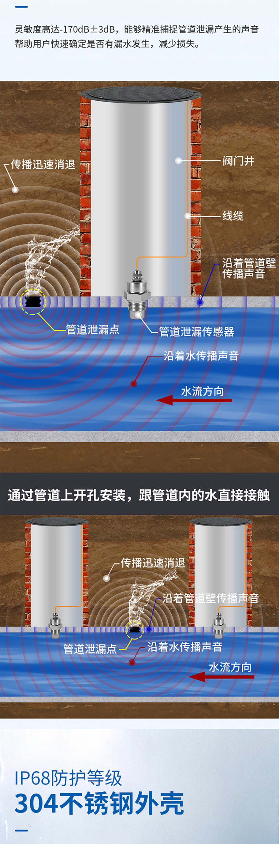 176034696956138.jpg 管道泄漏傳感器(M26水聽器).715詳情頁_02.jpg